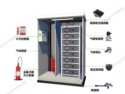普思全自动灭火系统：定制化解决锂电热失控难题图2